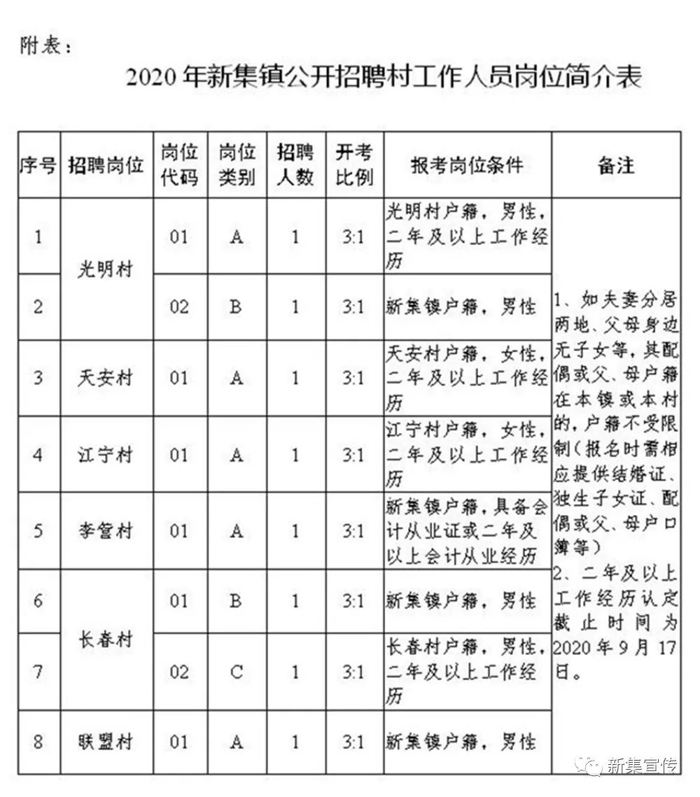 梁坡村委会最新招聘信息全面解析