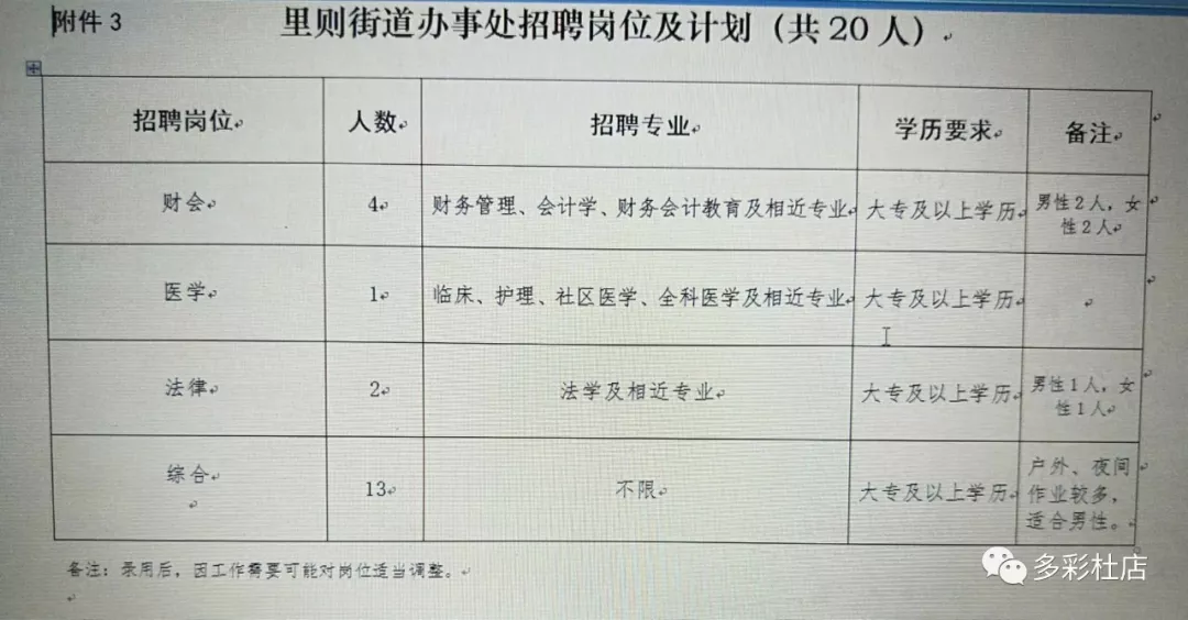 龙舟路街道最新招聘信息全面解析