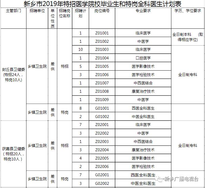 新乡市安全生产监督管理局招聘公告新鲜发布