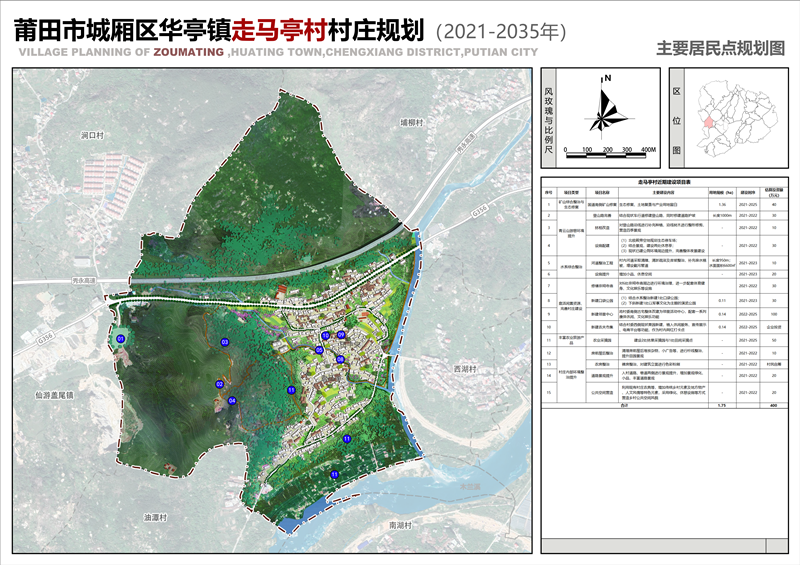 尼斜村发展规划概览