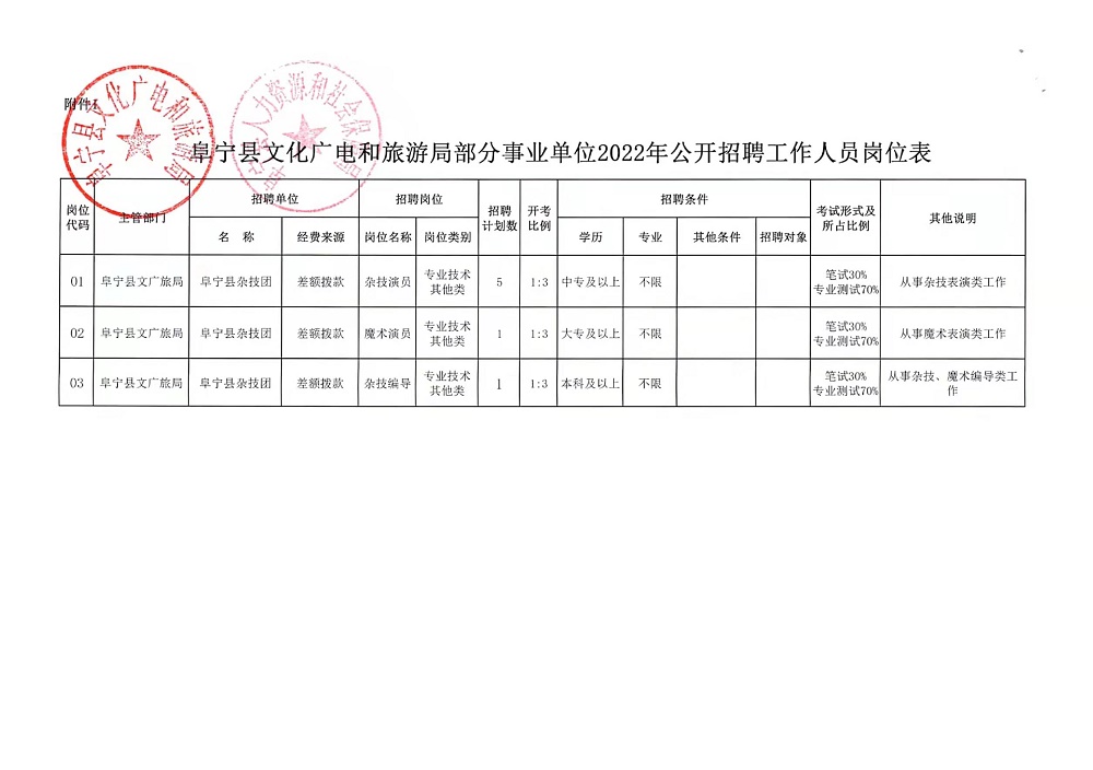 亳州市地方志编撰办公室最新招聘概述