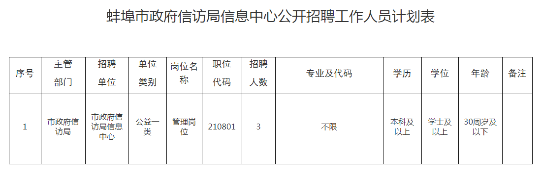 琅琊区人民政府办公室招聘启事概览