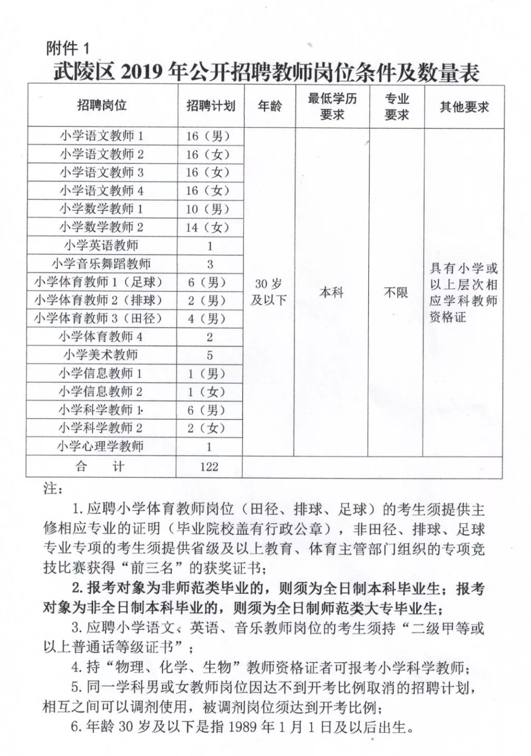 武冈市教育局最新招聘详解及公告发布信息