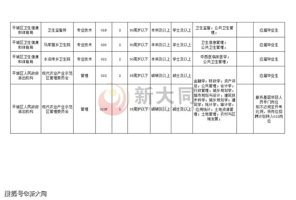 山西省大同市城区西街街道最新招聘信息汇总