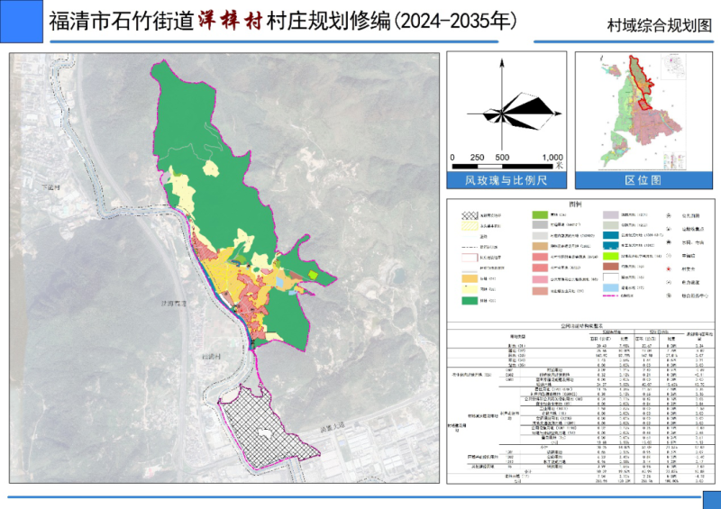 毕念村发展规划概览