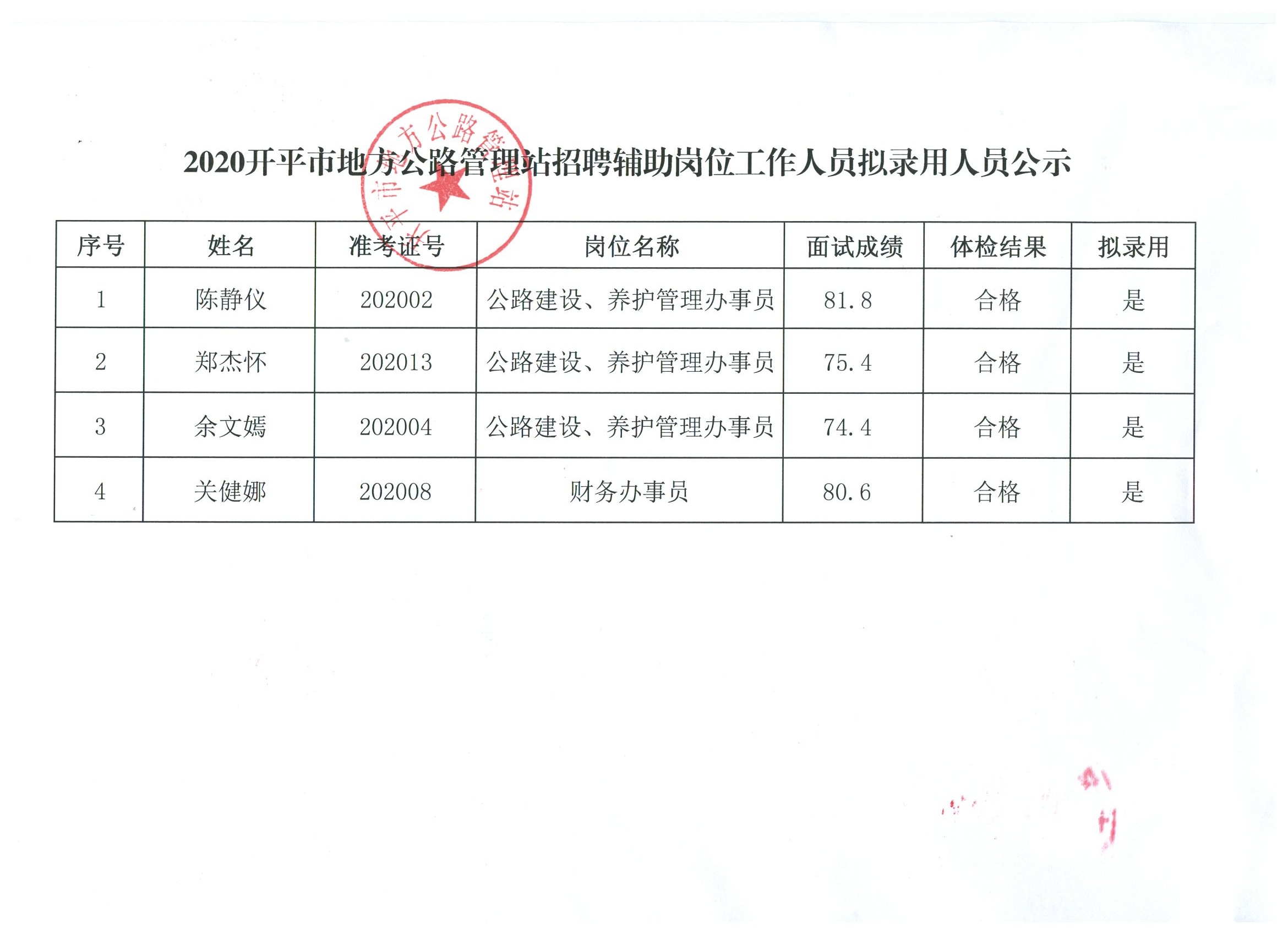 呈贡县市场监督管理局招聘启事概览