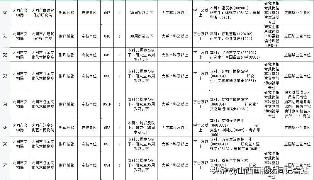 山西省大同市矿区和瑞街道最新招聘信息汇总