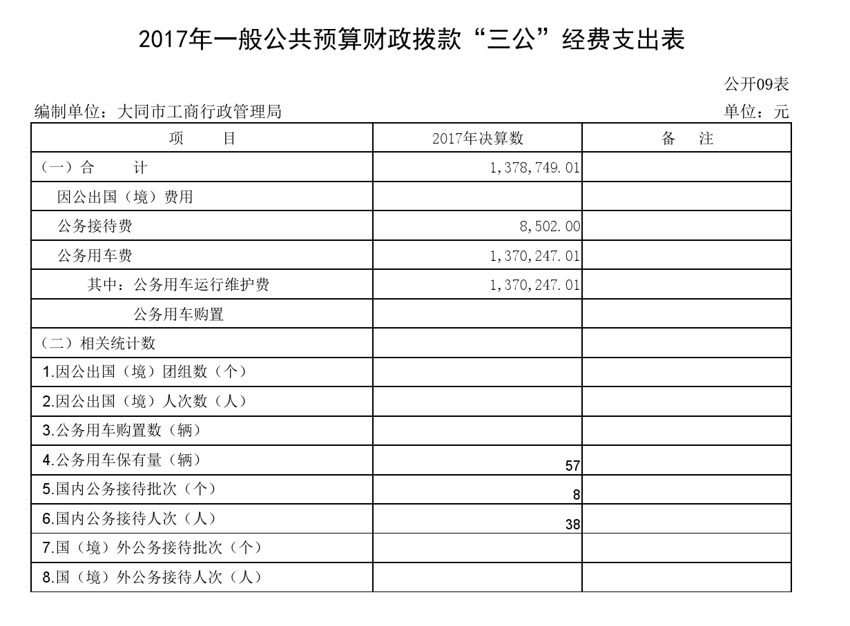 本溪市工商行政管理局人事调整重塑监管力量，推动市场新局面开启