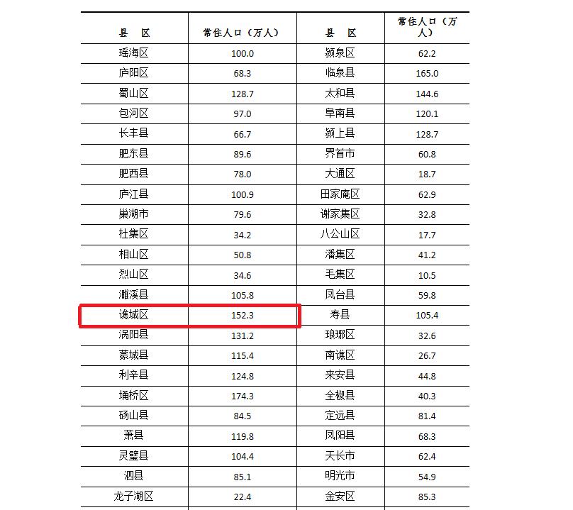 谯城区统计局招聘启事，最新职位与要求全解析