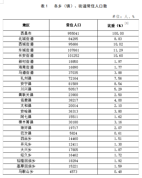 乐平铺镇天气预报更新通知