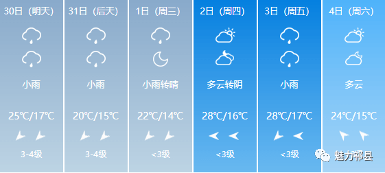 老街乡天气预报更新通知