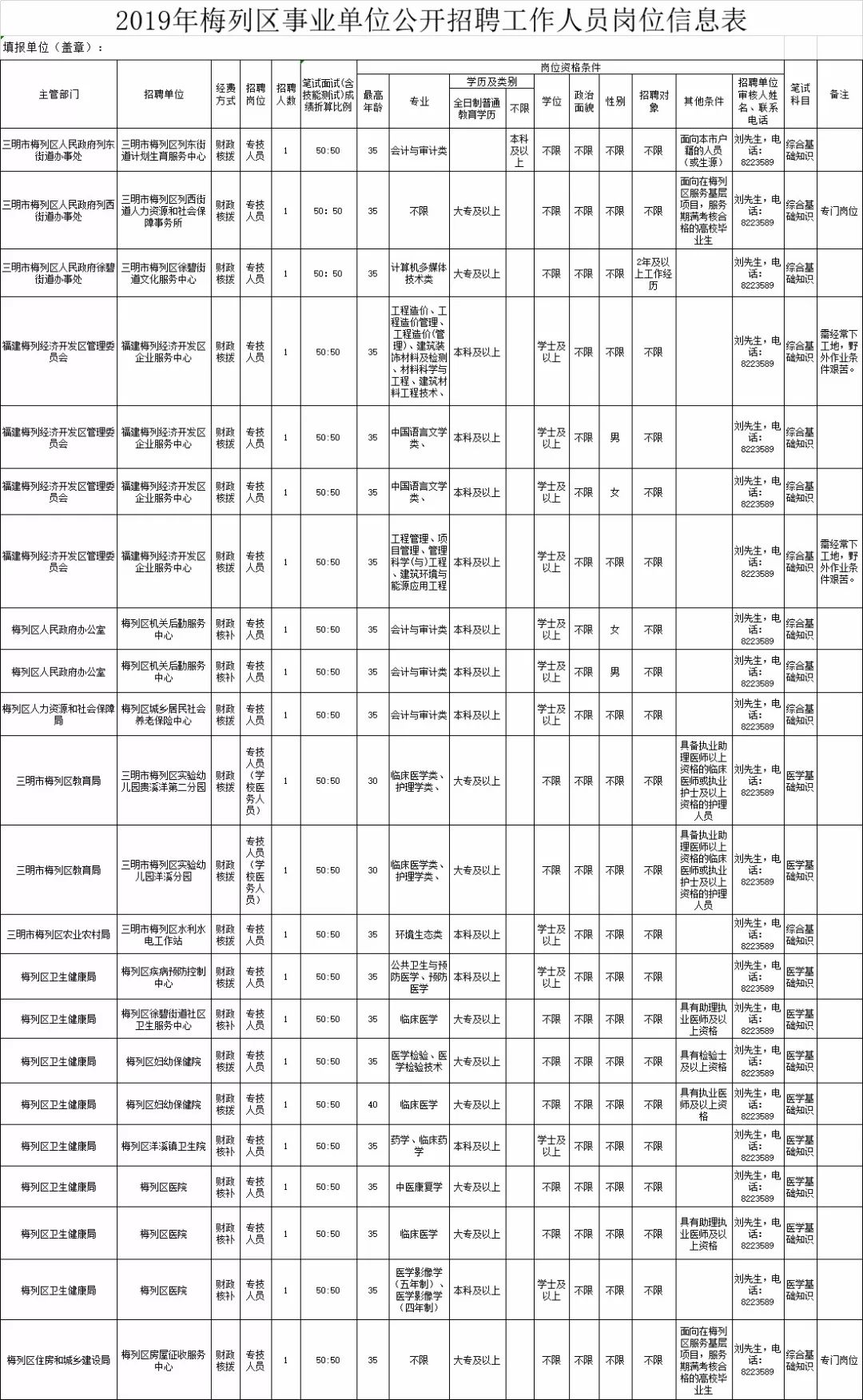 梅录街道最新招聘信息汇总