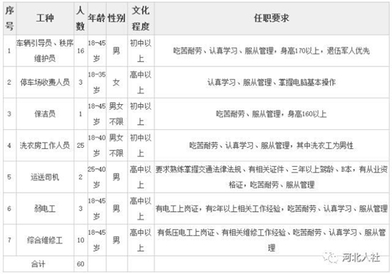 承德县发展和改革局最新招聘信息全面解析