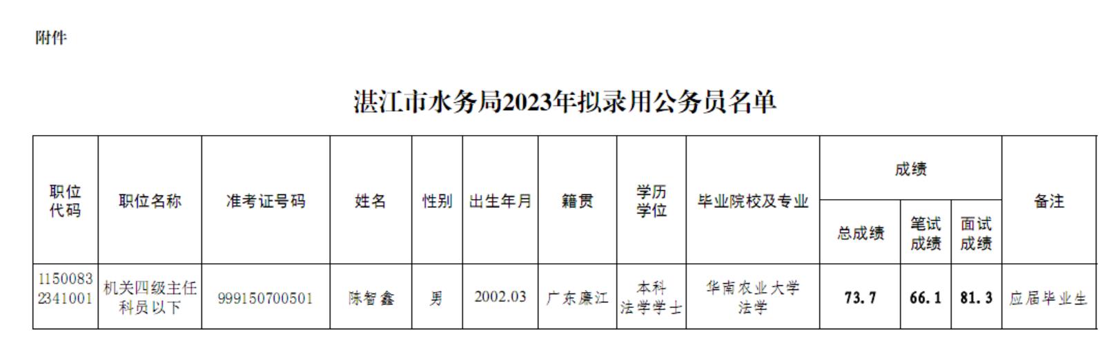 湛江市水利局人事任命揭晓，开启水利事业新篇章