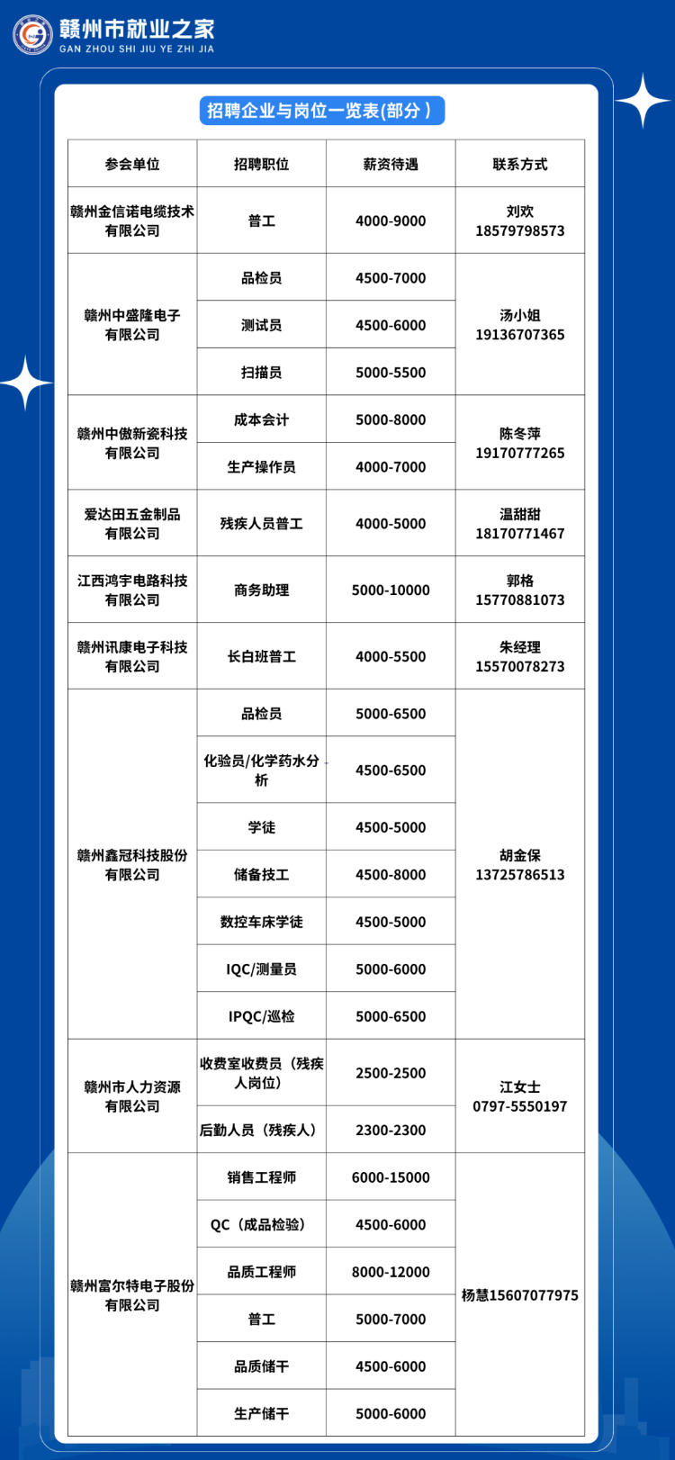 项城市统计局最新招聘公告概览