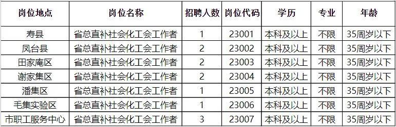 车逻镇最新招聘信息汇总