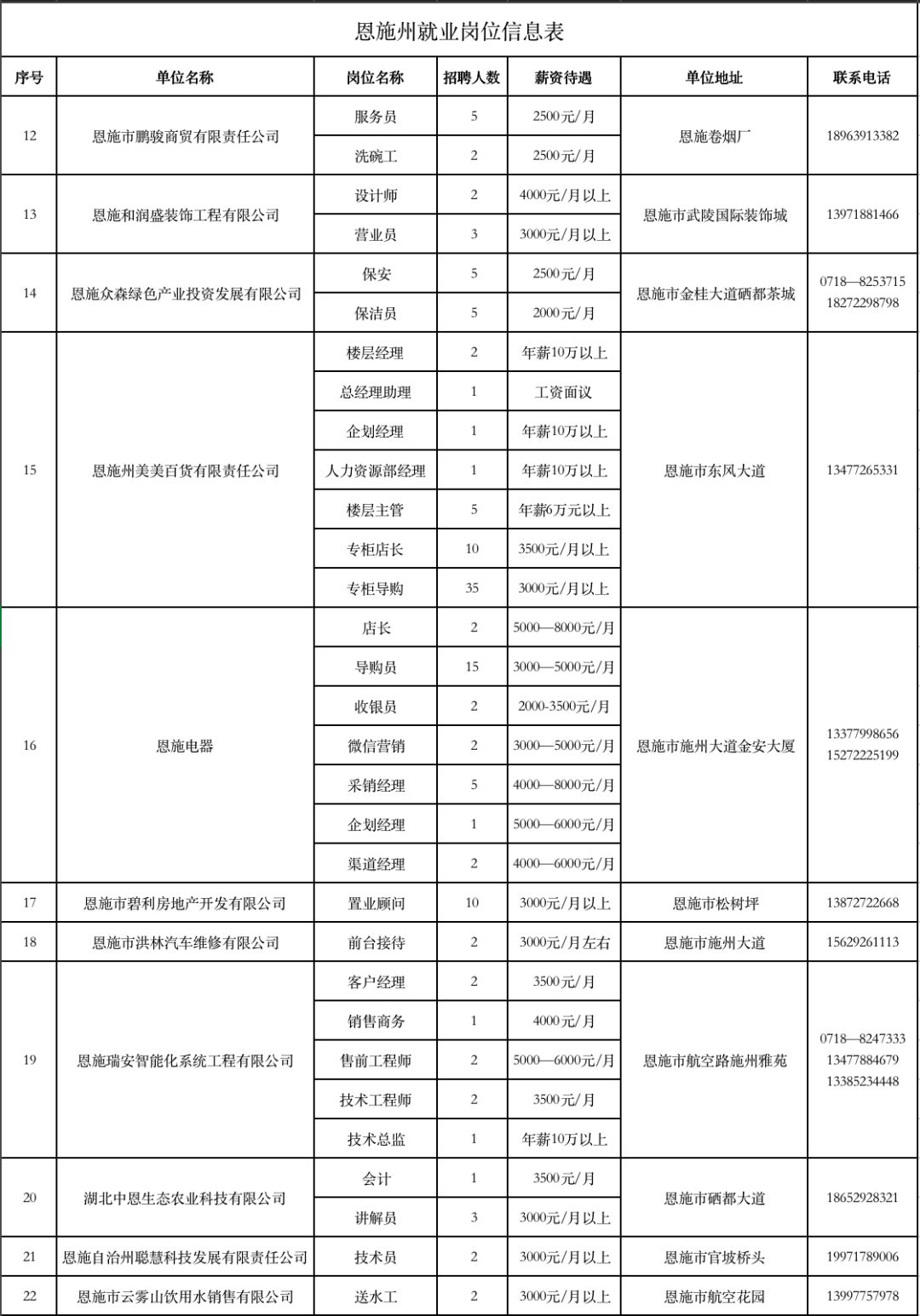 恩施土家族苗族自治州供电局最新招聘资讯概览