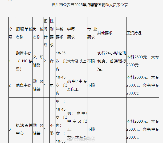 洪江市公安局最新招聘启事概览