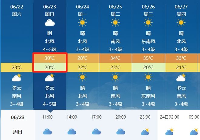 赵官镇天气预报更新通知