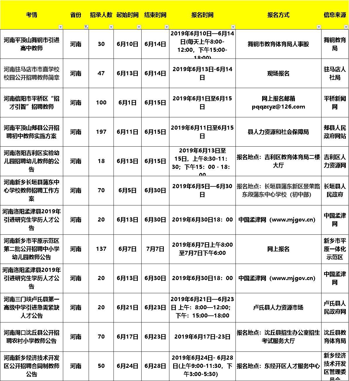 娄底市发展和改革委员会最新招聘启事概览