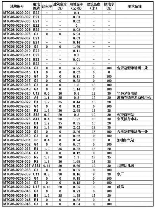 摆宴村全新发展规划，打造乡村典范，引领未来发展