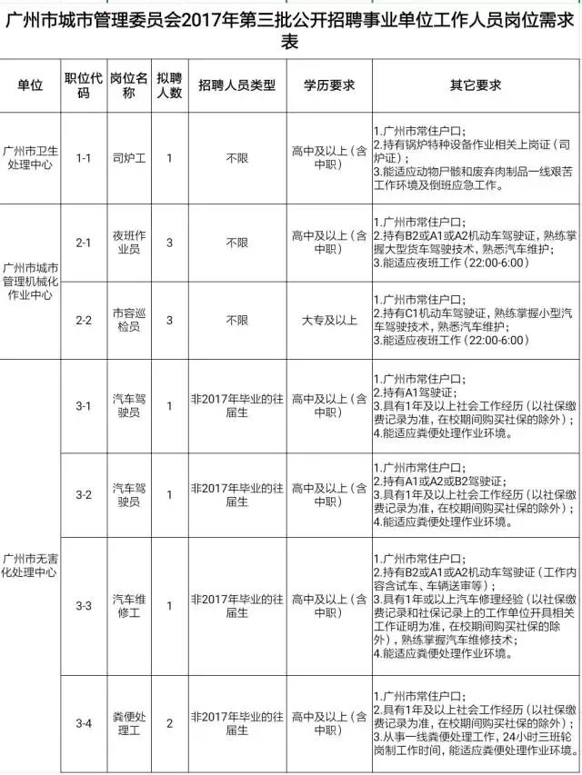 东莞市人民防空办公室最新招聘资讯详解