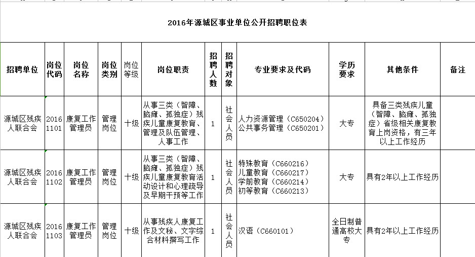 河源市发展和改革委员会最新招聘启事概览